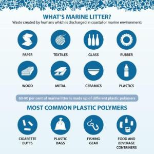 Infographic Marine Litter 2